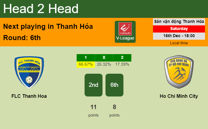 H2H, prediction of FLC Thanh Hoa vs Ho Chi Minh City with odds, preview, pick, kick-off time 16-12-2023 - V-League