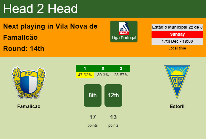 H2H, prediction of Famalicão vs Estoril with odds, preview, pick, kick-off time 17-12-2023 - Liga Portugal