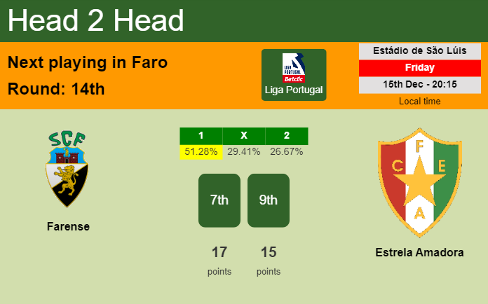 H2H, prediction of Farense vs Estrela Amadora with odds, preview, pick, kick-off time 15-12-2023 - Liga Portugal