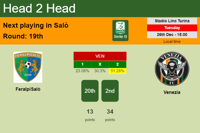 H2H, prediction of FeralpiSalò vs Venezia with odds, preview, pick, kick-off time 26-12-2023 - Serie B