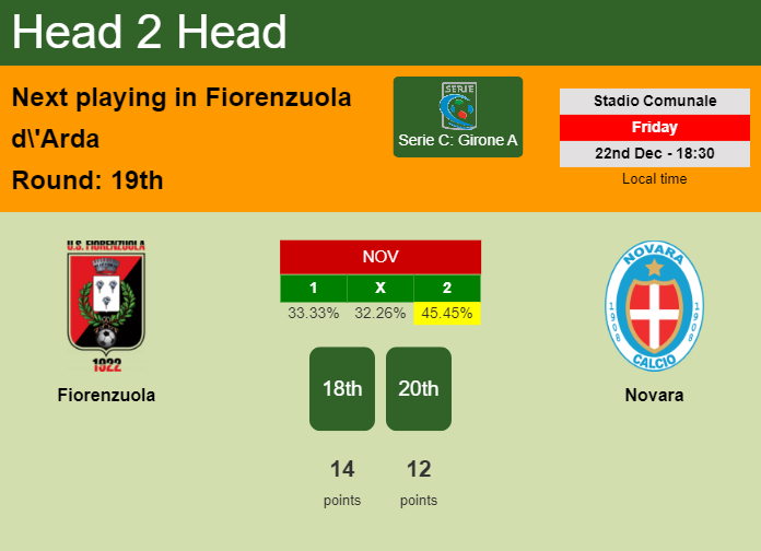 H2H, prediction of Fiorenzuola vs Novara with odds, preview, pick, kick-off time 22-12-2023 - Serie C: Girone A