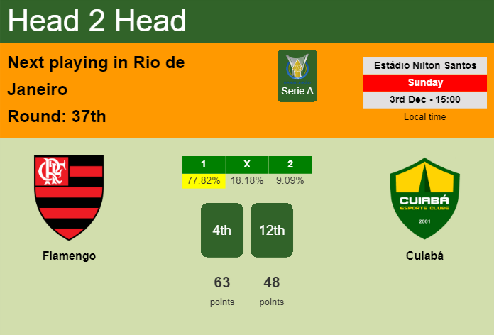 H2H, prediction of Flamengo vs Cuiabá with odds, preview, pick, kick-off time 03-12-2023 - Serie A
