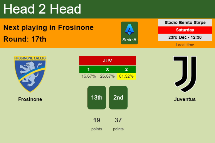 H2H, prediction of Frosinone vs Juventus with odds, preview, pick, kick-off time 23-12-2023 - Serie A