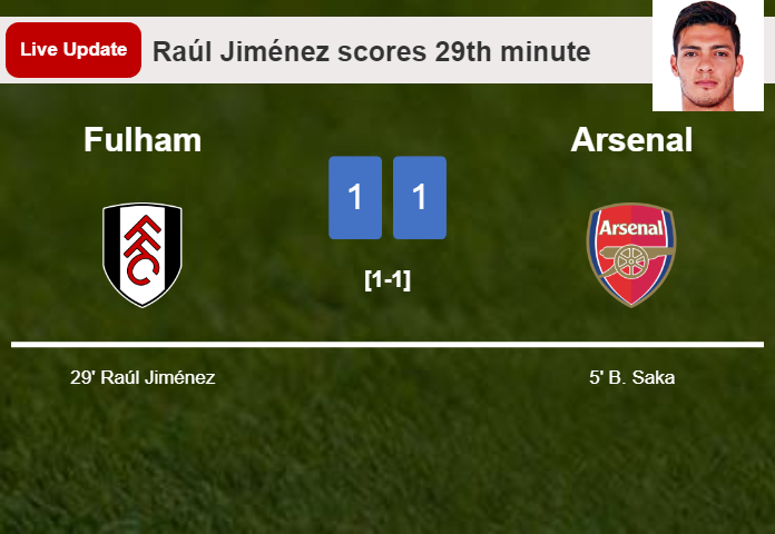 LIVE UPDATES. Fulham draws Arsenal with a goal from Raúl Jiménez in the 29th minute and the result is 1-1