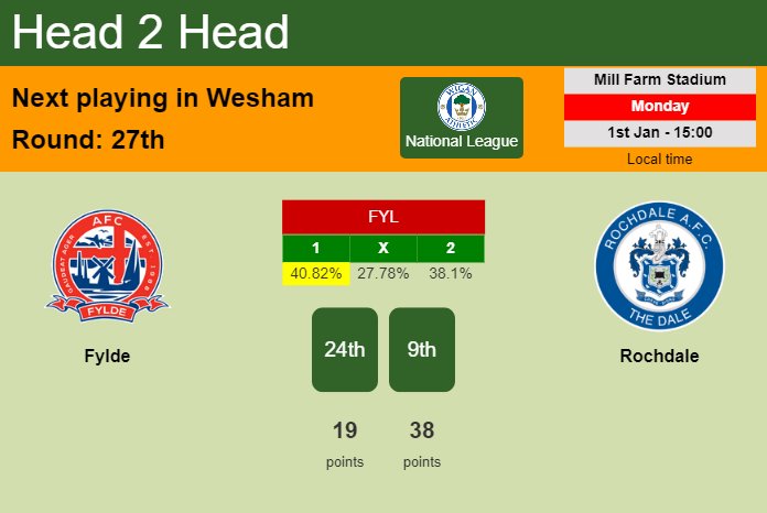 H2H, prediction of Fylde vs Rochdale with odds, preview, pick, kick-off time - National League