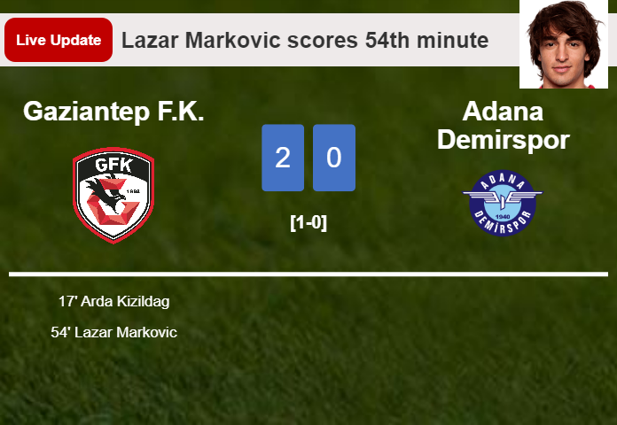 LIVE UPDATES. Gaziantep F.K. extends the lead over Adana Demirspor with a goal from Lazar Markovic in the 54th minute and the result is 2-0