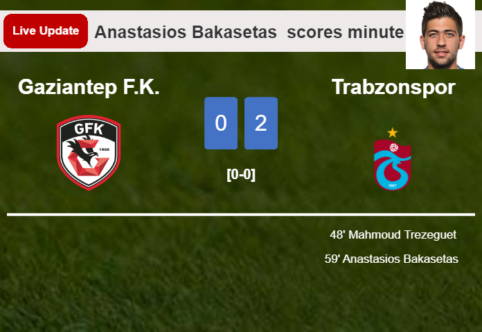 LIVE UPDATES. Trabzonspor extends the lead over Gaziantep F.K. with a goal from Anastasios Bakasetas  in the 59 minute and the result is 2-0