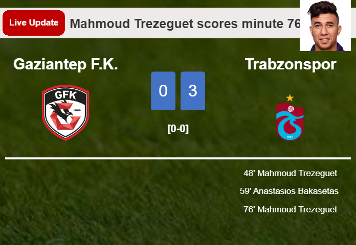 LIVE UPDATES. Trabzonspor extends the lead over Gaziantep F.K. with a goal from Mahmoud Trezeguet in the 76 minute and the result is 3-0