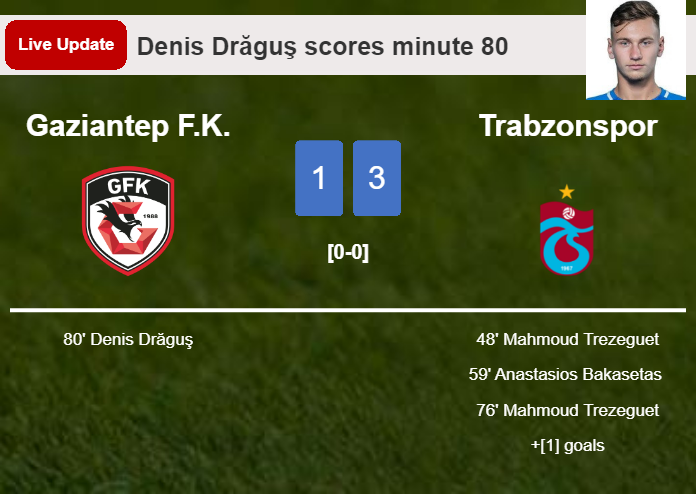 LIVE UPDATES. Gaziantep F.K. scores again over Trabzonspor with a goal from Denis Drăguş in the 80 minute and the result is 1-3