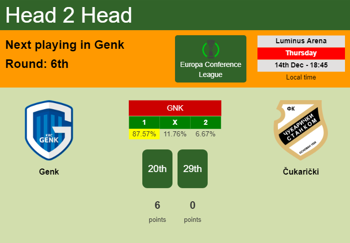 H2H, prediction of Genk vs Čukarički with odds, preview, pick, kick-off time 14-12-2023 - Europa Conference League