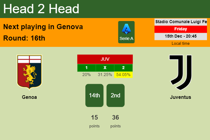 H2H, prediction of Genoa vs Juventus with odds, preview, pick, kick-off time 15-12-2023 - Serie A