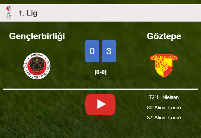 Göztepe demolishes Gençlerbirliği with 2 goals from A. Traoré. HIGHLIGHTS