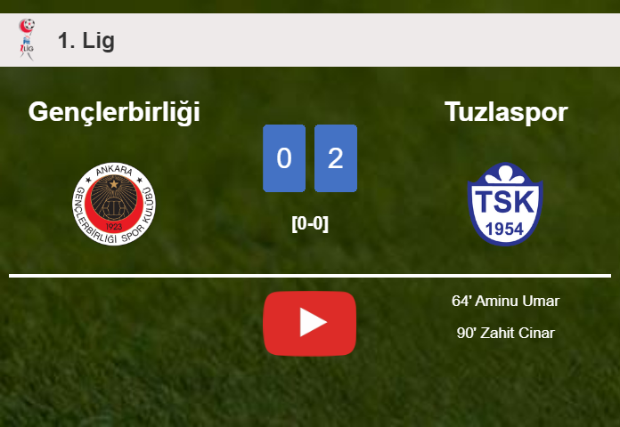 Tuzlaspor prevails over Gençlerbirliği 2-0 on Saturday. HIGHLIGHTS