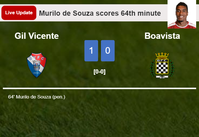 LIVE UPDATES. Gil Vicente leads Boavista 1-0 after Murilo de Souza netted a penalty in the 64th minute