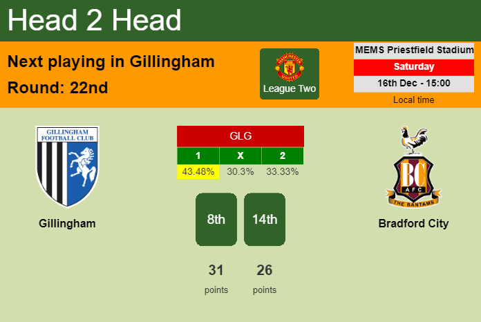 H2H, prediction of Gillingham vs Bradford City with odds, preview, pick, kick-off time 16-12-2023 - League Two