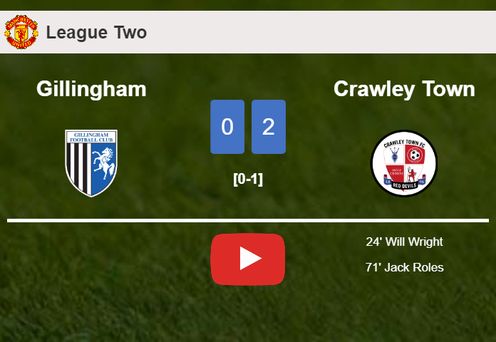 Crawley Town conquers Gillingham 2-0 on Tuesday. HIGHLIGHTS