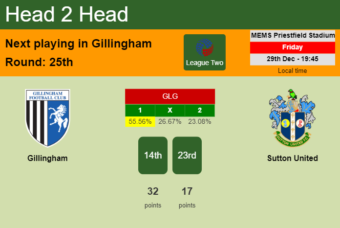 H2H, prediction of Gillingham vs Sutton United with odds, preview, pick, kick-off time 29-12-2023 - League Two