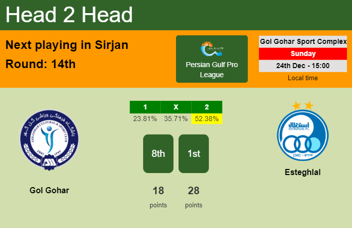H2H, prediction of Gol Gohar vs Esteghlal with odds, preview, pick, kick-off time 24-12-2023 - Persian Gulf Pro League