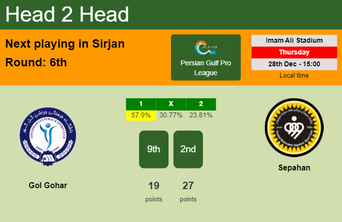 H2H, prediction of Gol Gohar vs Sepahan with odds, preview, pick, kick-off time 28-12-2023 - Persian Gulf Pro League