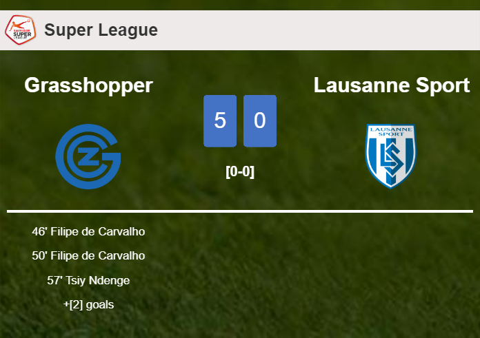 Grasshopper destroys Lausanne Sport 5-0 showing huge dominance