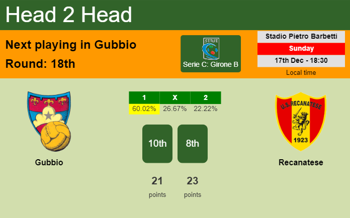 H2H, prediction of Gubbio vs Recanatese with odds, preview, pick, kick-off time 17-12-2023 - Serie C: Girone B