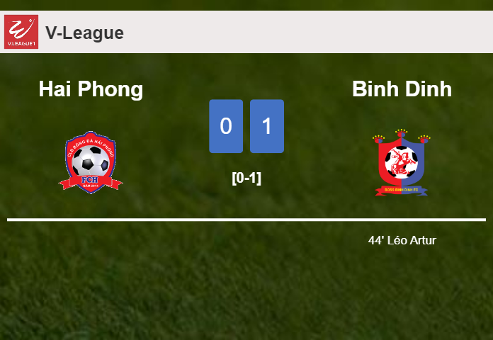 Binh Dinh defeats Hai Phong 1-0 with a goal scored by L. Artur