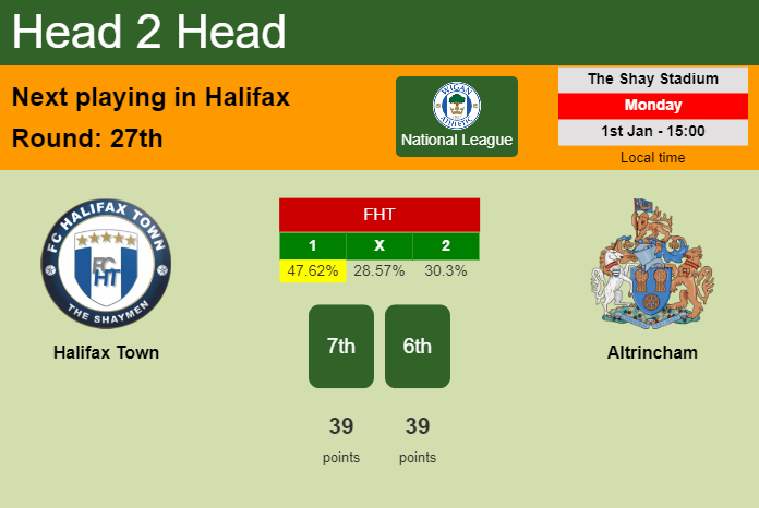 H2H, prediction of Halifax Town vs Altrincham with odds, preview, pick, kick-off time 01-01-2024 - National League
