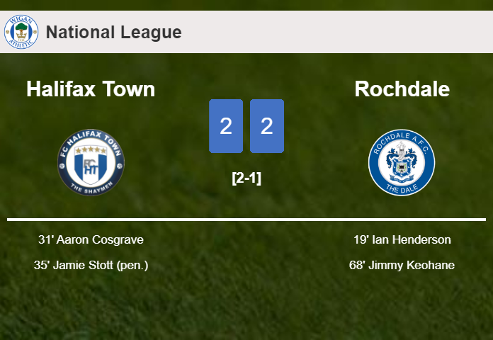 Halifax Town and Rochdale draw 2-2 on Saturday