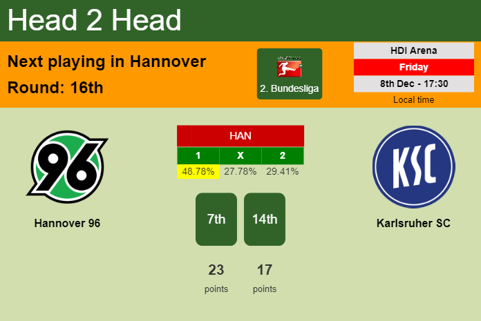 H2H, prediction of Hannover 96 vs Karlsruher SC with odds, preview, pick, kick-off time - 2. Bundesliga