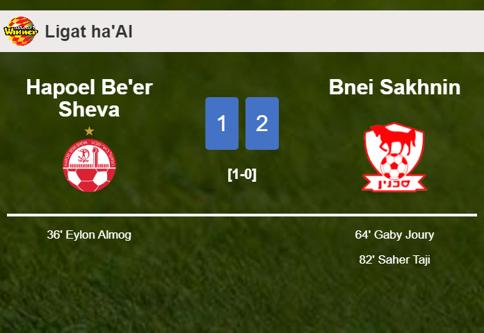 Bnei Sakhnin recovers a 0-1 deficit to defeat Hapoel Be'er Sheva 2-1