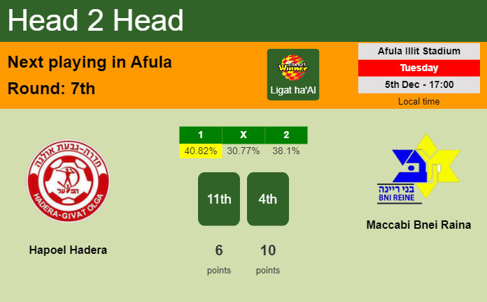 H2H, prediction of Hapoel Hadera vs Maccabi Bnei Raina with odds, preview, pick, kick-off time 05-12-2023 - Ligat ha'Al