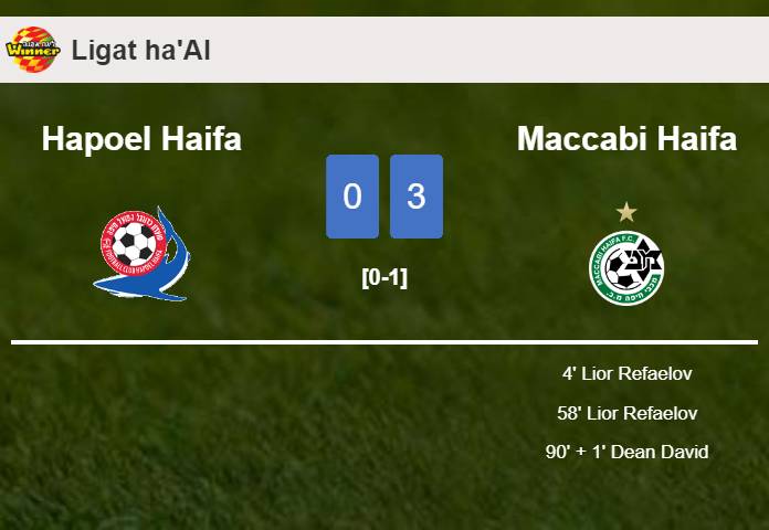 Maccabi Haifa defeats Hapoel Haifa 3-0
