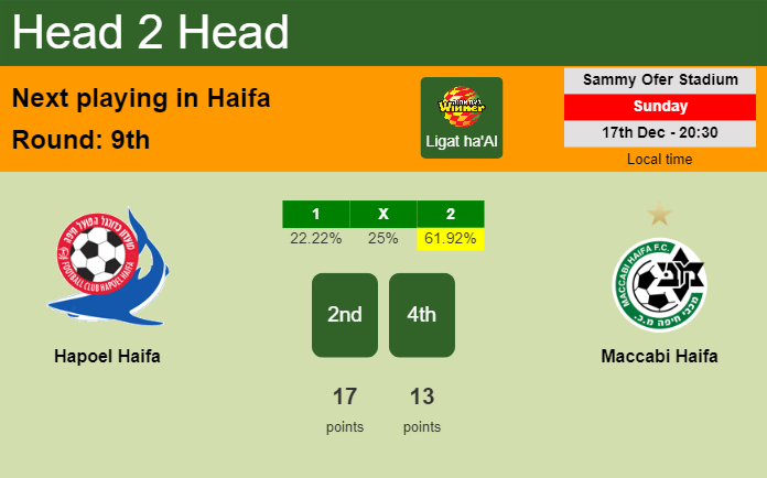H2H, prediction of Hapoel Haifa vs Maccabi Haifa with odds, preview, pick, kick-off time 17-12-2023 - Ligat ha'Al