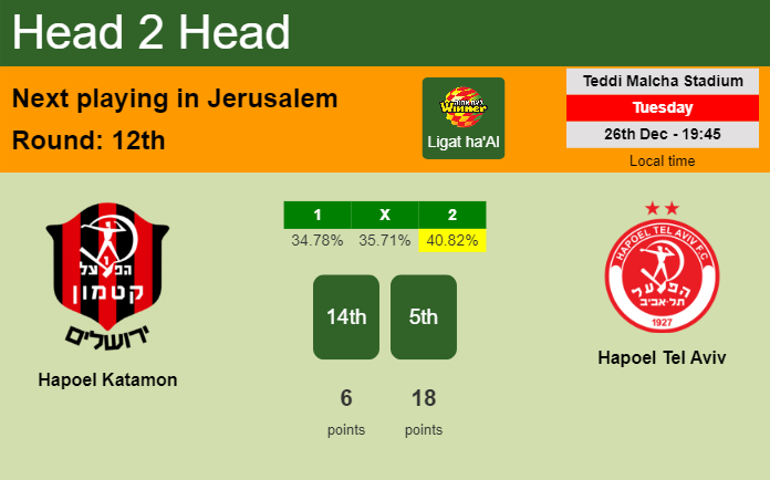 H2H, prediction of Hapoel Katamon vs Hapoel Tel Aviv with odds, preview, pick, kick-off time 26-12-2023 - Ligat ha'Al