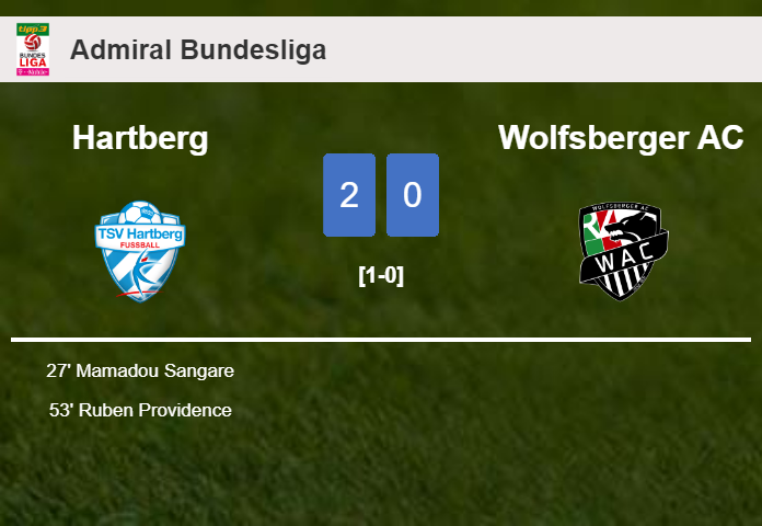 Hartberg defeats Wolfsberger AC 2-0 on Sunday
