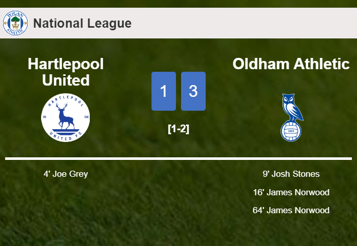 Oldham Athletic overcomes Hartlepool United 3-1 after recovering from a 0-1 deficit