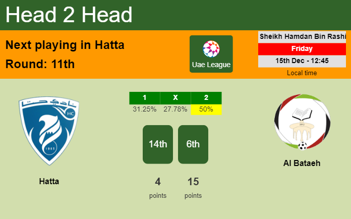 H2H, prediction of Hatta vs Al Bataeh with odds, preview, pick, kick-off time 15-12-2023 - Uae League
