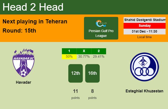 H2H, prediction of Havadar vs Esteghlal Khuzestan with odds, preview, pick, kick-off time 31-12-2023 - Persian Gulf Pro League