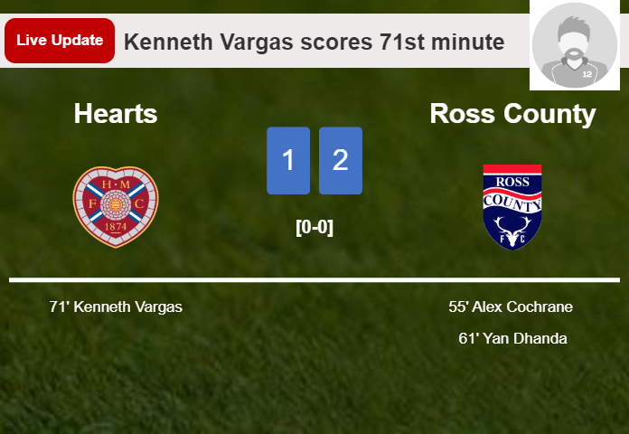 LIVE UPDATES. Hearts getting closer to Ross County with a goal from Kenneth Vargas in the 71st minute and the result is 1-2