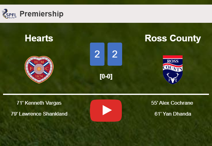 Hearts manages to draw 2-2 with Ross County after recovering a 0-2 deficit. HIGHLIGHTS