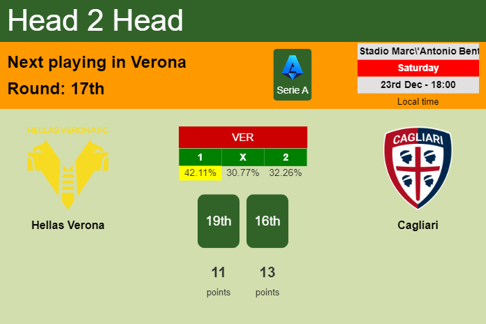 H2H, prediction of Hellas Verona vs Cagliari with odds, preview, pick, kick-off time 23-12-2023 - Serie A
