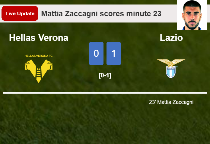 LIVE UPDATES. Lazio leads Hellas Verona 1-0 after Mattia Zaccagni scored in the 23 minute