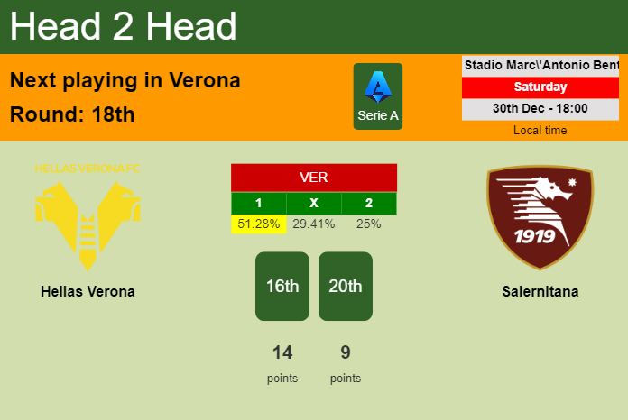 H2H, prediction of Hellas Verona vs Salernitana with odds, preview, pick, kick-off time 30-12-2023 - Serie A