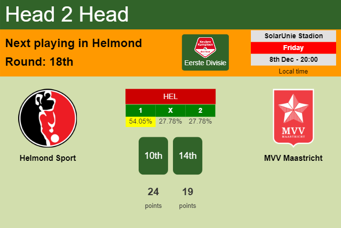 H2H, prediction of Helmond Sport vs MVV Maastricht with odds, preview, pick, kick-off time 08-12-2023 - Eerste Divisie