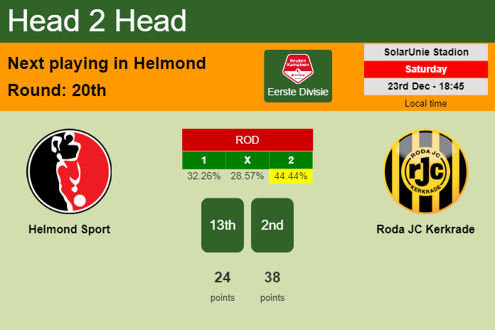 H2H, prediction of Helmond Sport vs Roda JC Kerkrade with odds, preview, pick, kick-off time 23-12-2023 - Eerste Divisie