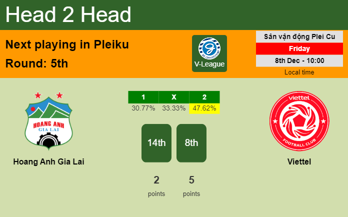 H2H, prediction of Hoang Anh Gia Lai vs Viettel with odds, preview, pick, kick-off time - V-League