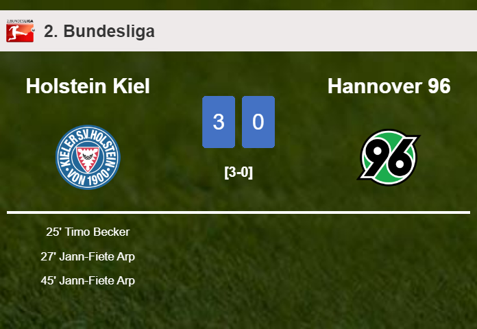 Holstein Kiel beats Hannover 96 3-0