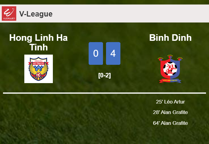 Binh Dinh prevails over Hong Linh Ha Tinh 4-0 after playing a incredible match