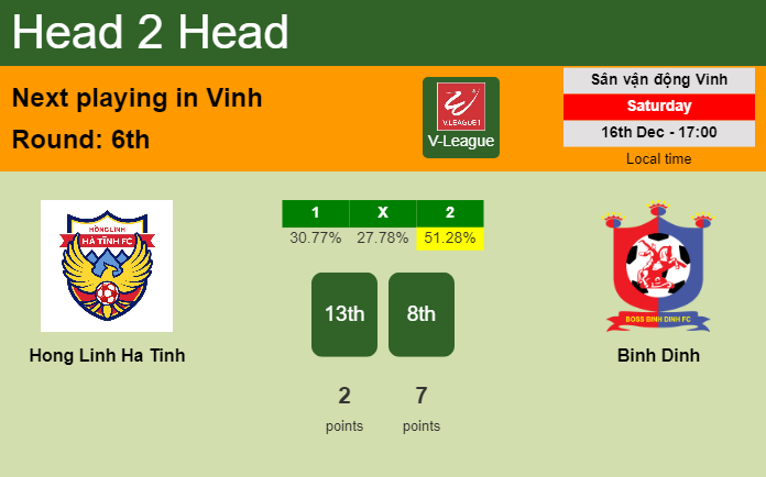 H2H, prediction of Hong Linh Ha Tinh vs Binh Dinh with odds, preview, pick, kick-off time 16-12-2023 - V-League