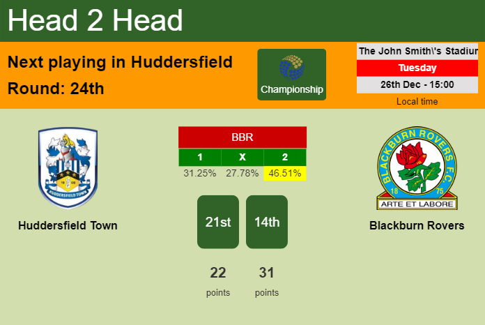 H2H, prediction of Huddersfield Town vs Blackburn Rovers with odds, preview, pick, kick-off time 26-12-2023 - Championship